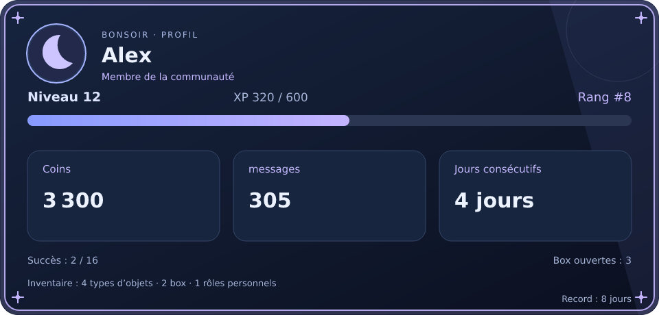 Aperçu du profil