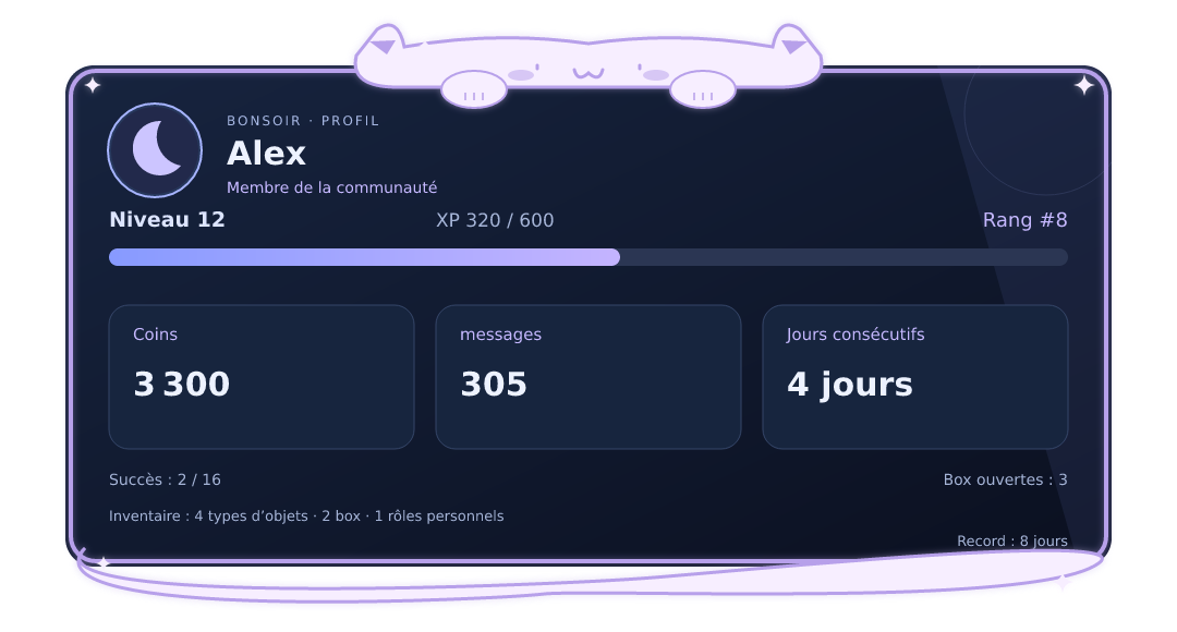 Aperçu du profil