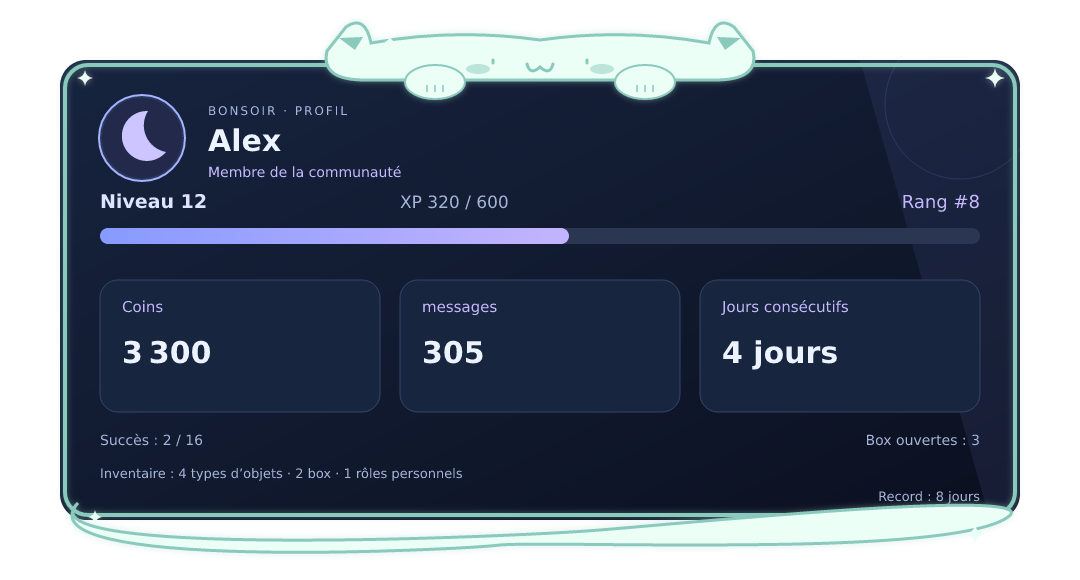 Aperçu du profil