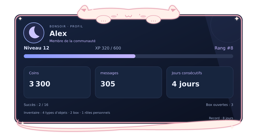Aperçu du profil