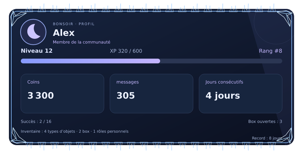 Aperçu du profil