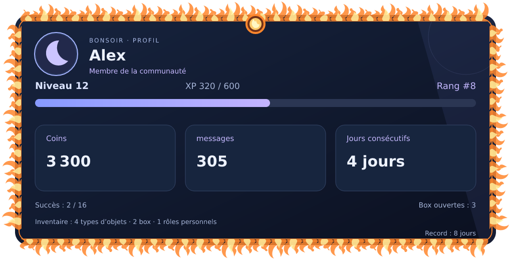 Aperçu du profil