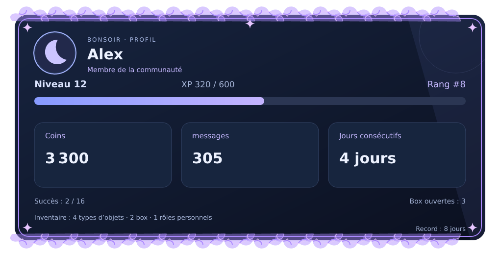 Aperçu du profil