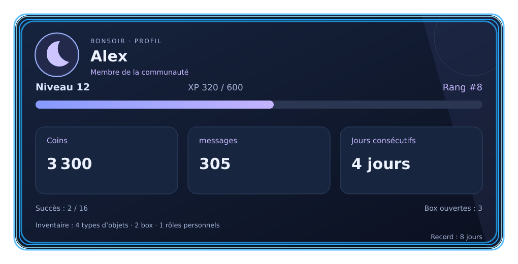 Aperçu du profil