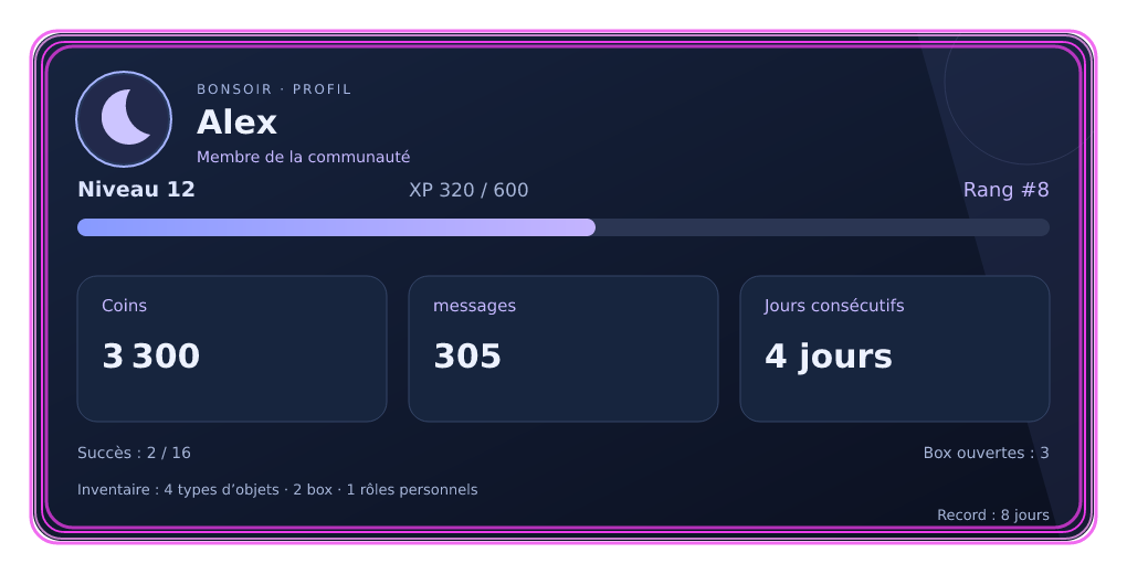 Aperçu du profil