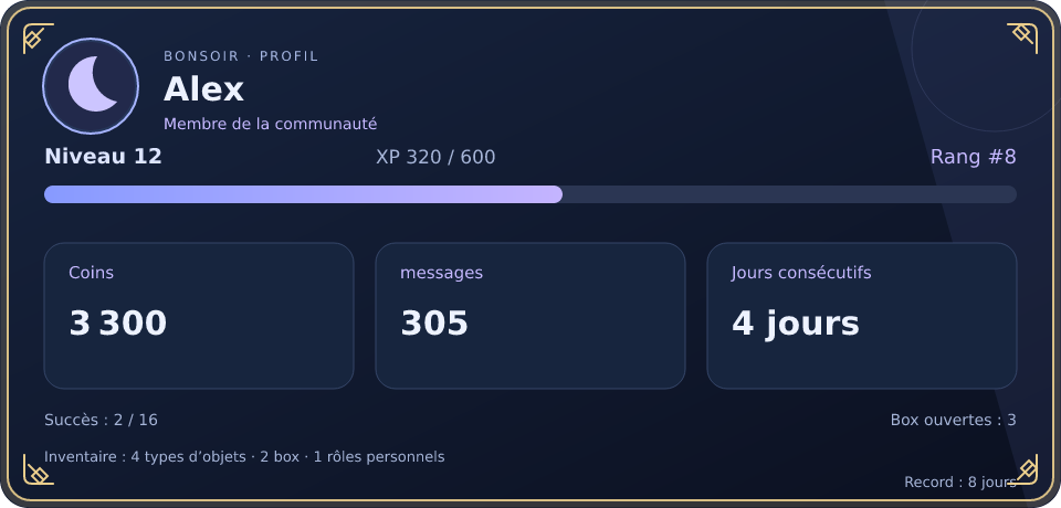 Aperçu du profil