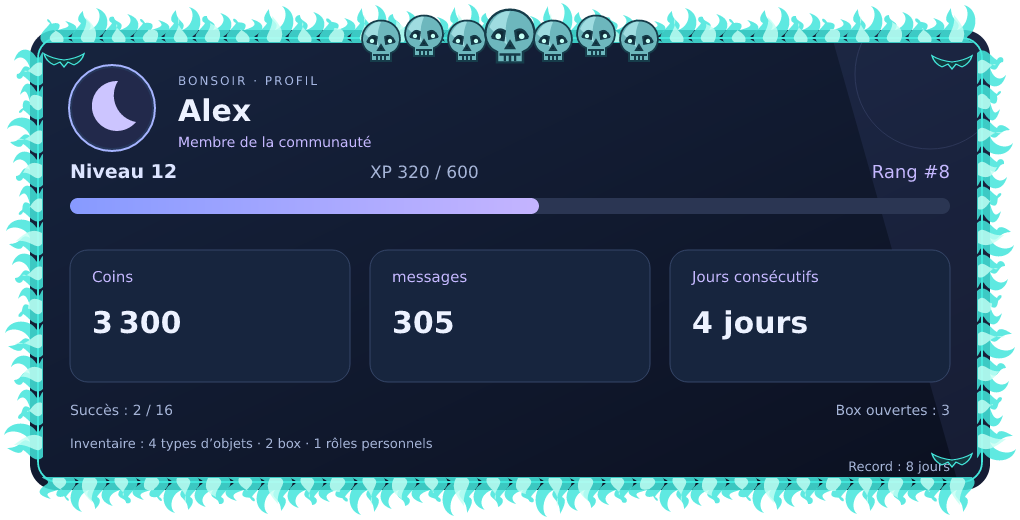 Aperçu du profil