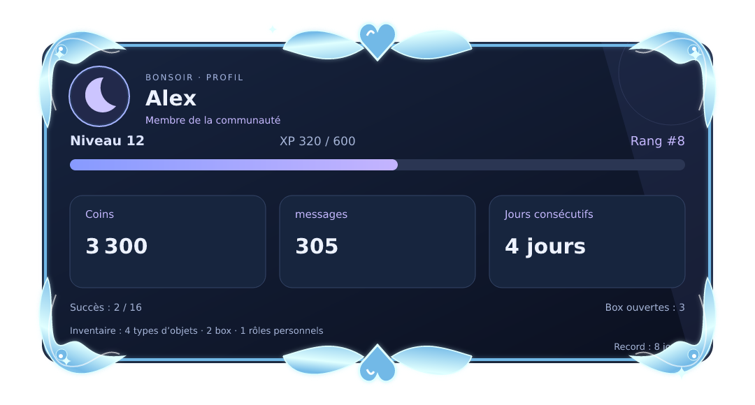 Aperçu du profil