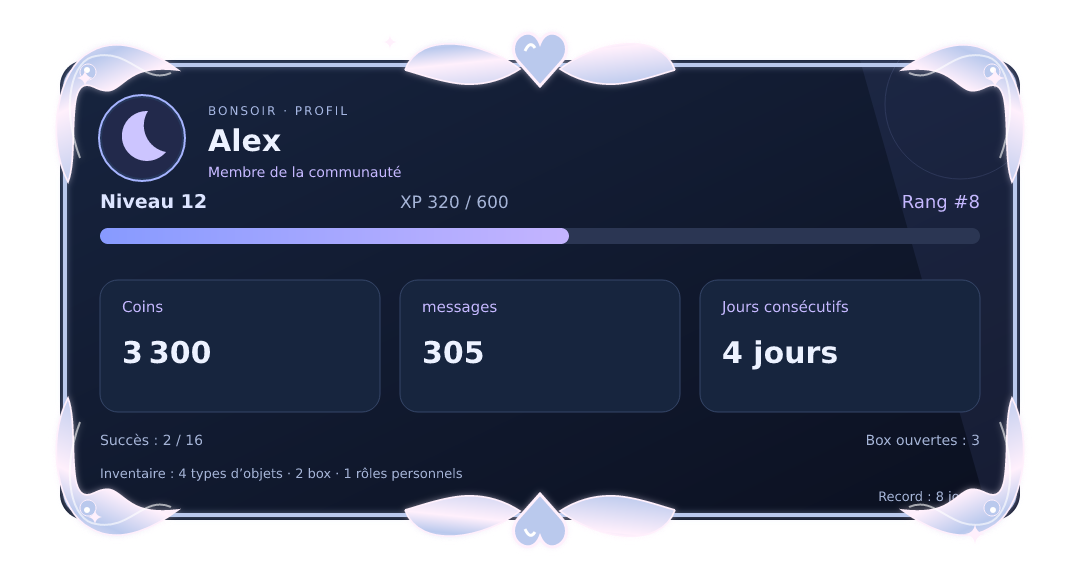 Aperçu du profil