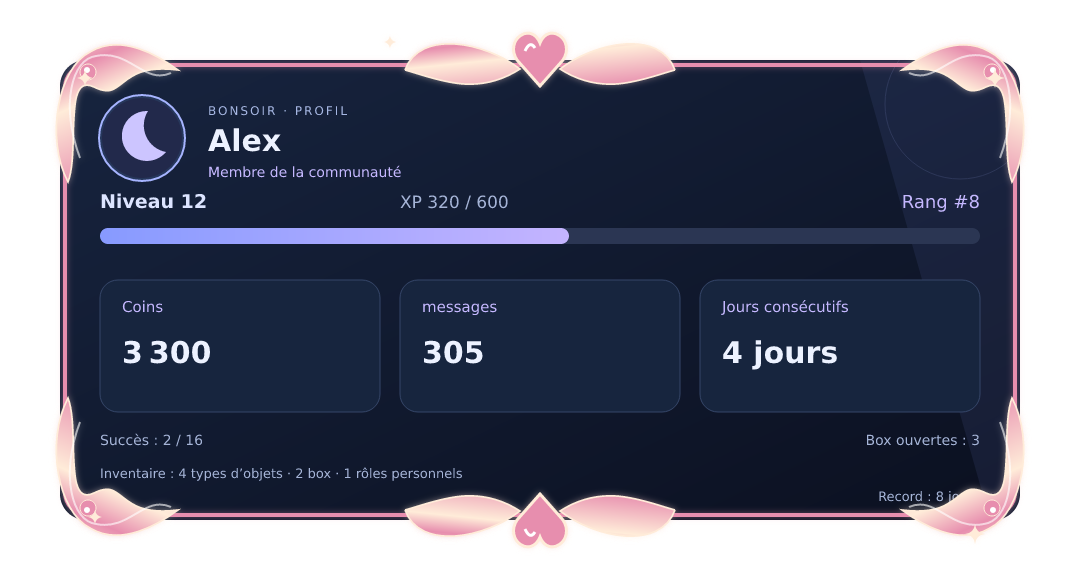 Aperçu du profil