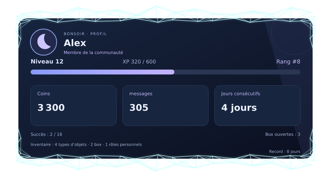 Aperçu du profil