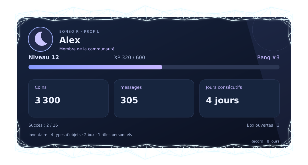 Aperçu du profil