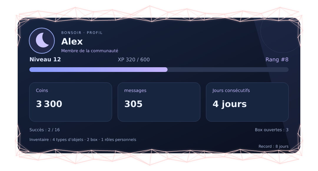 Aperçu du profil