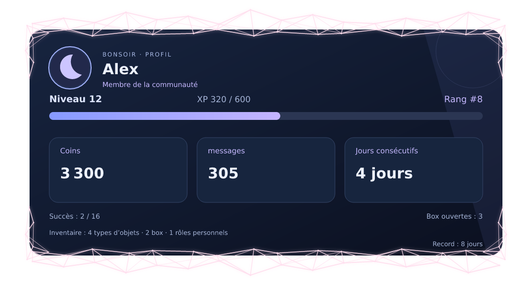 Aperçu du profil