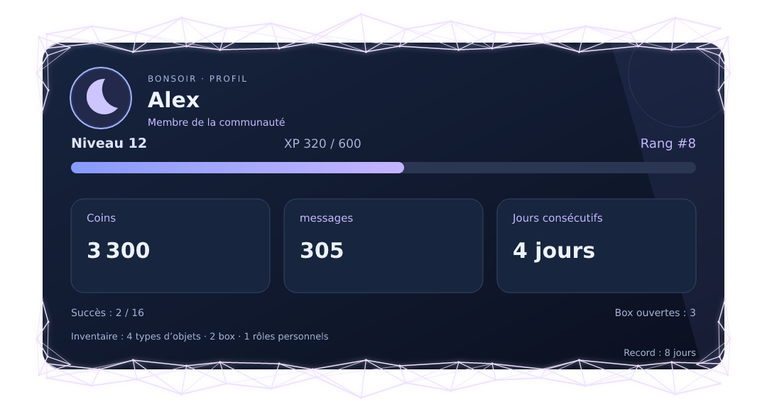 Aperçu du profil