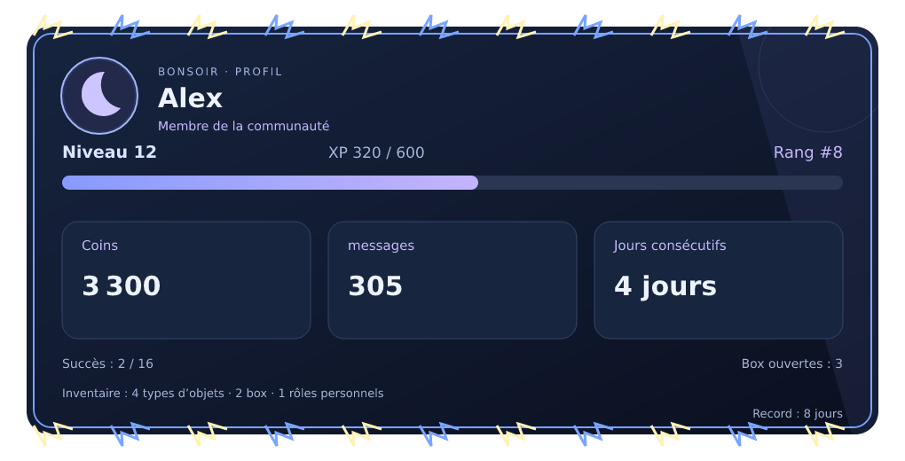 Aperçu du profil