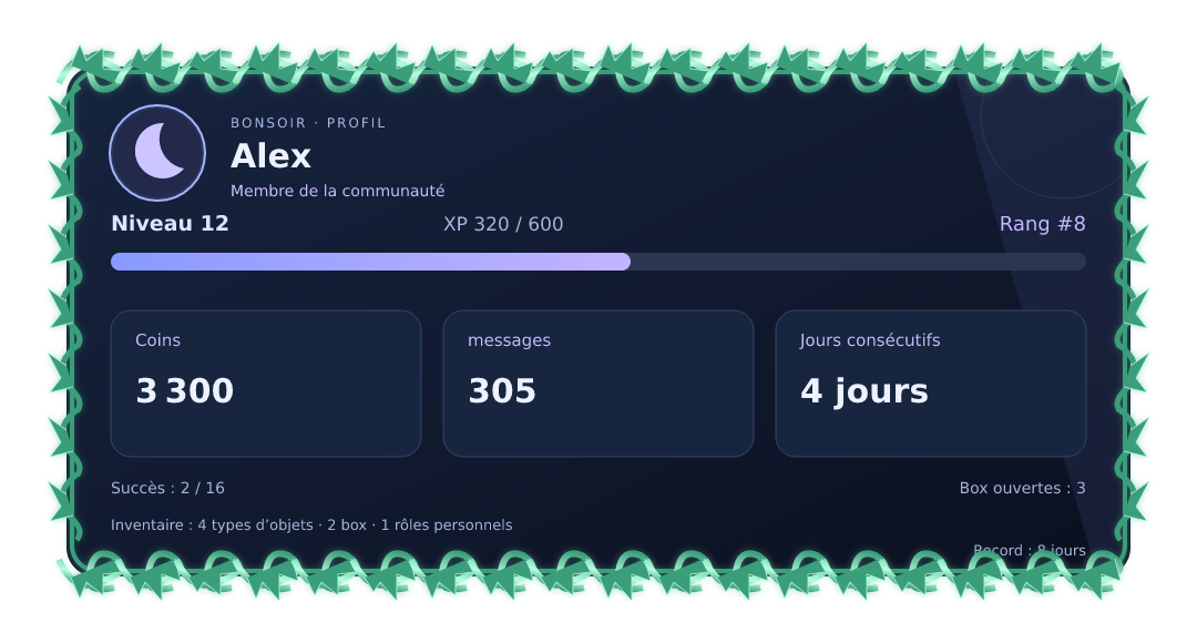 Aperçu du profil