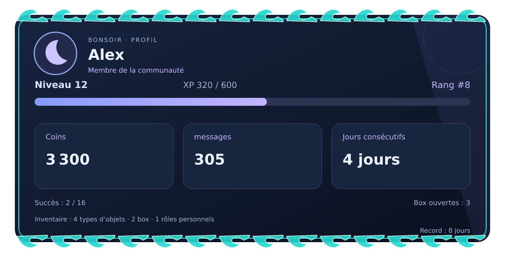 Aperçu du profil