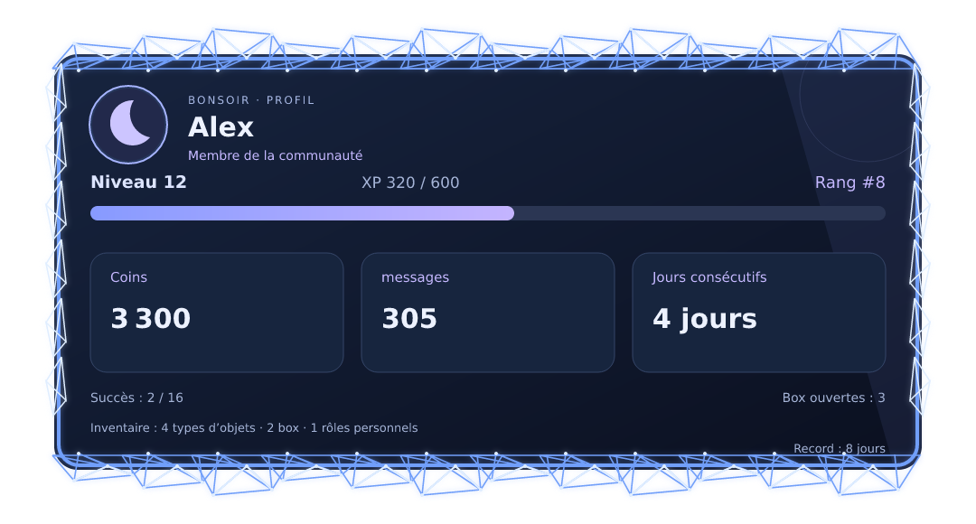 Aperçu du profil