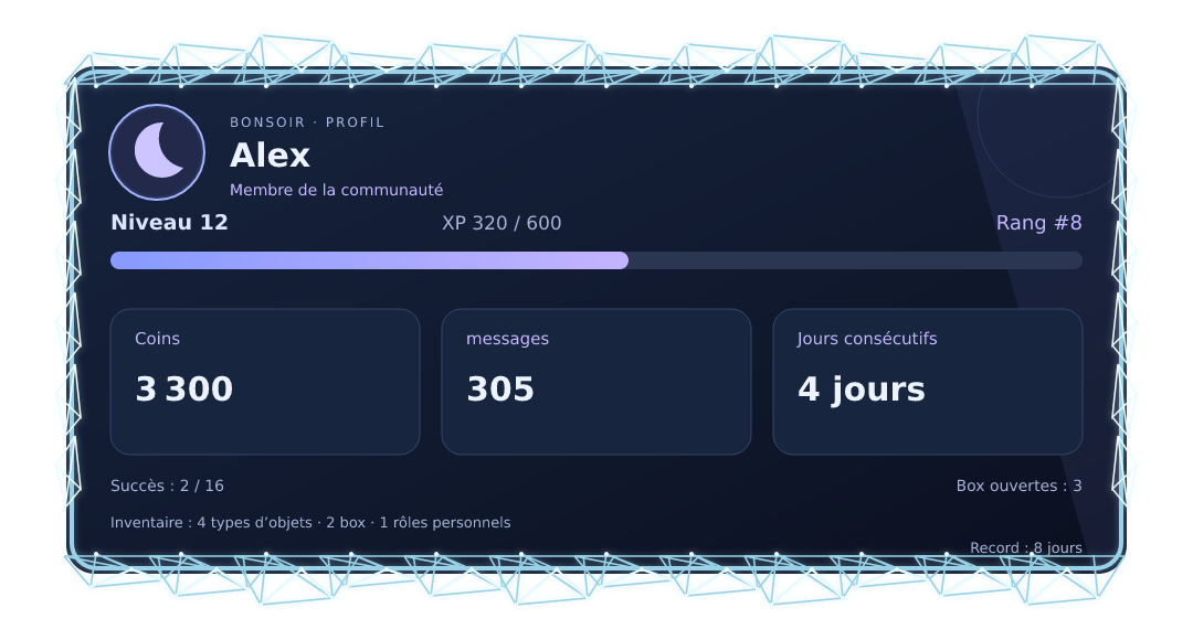 Aperçu du profil