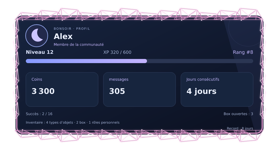 Aperçu du profil