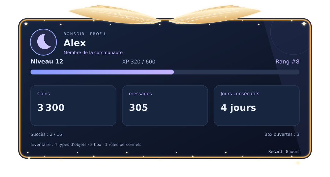Aperçu du profil