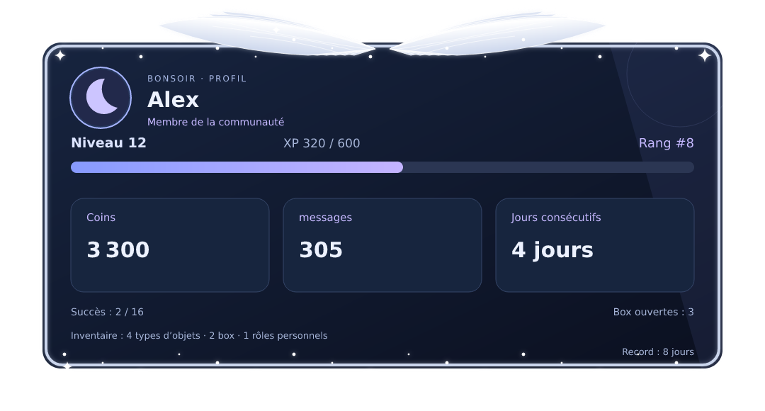 Aperçu du profil