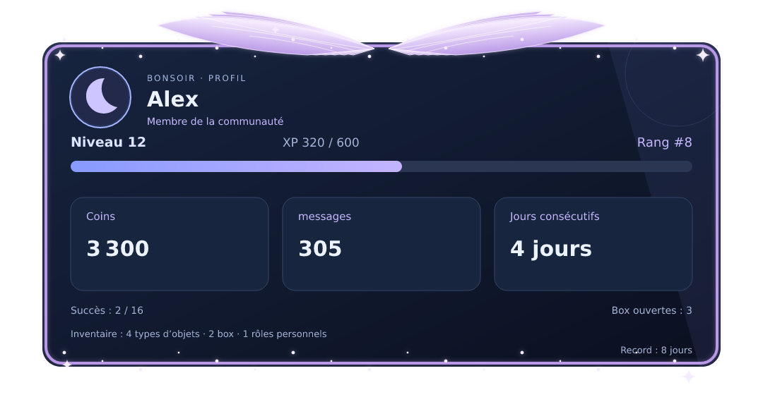 Aperçu du profil