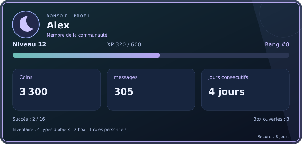 Aperçu du profil