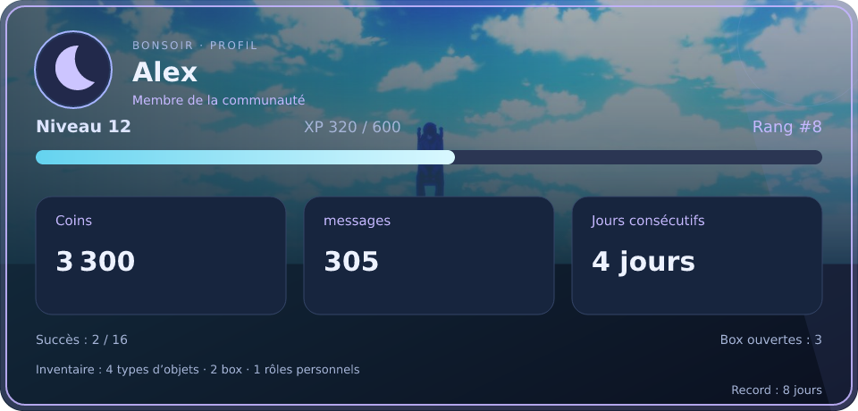 Aperçu du profil