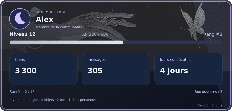 Aperçu du profil