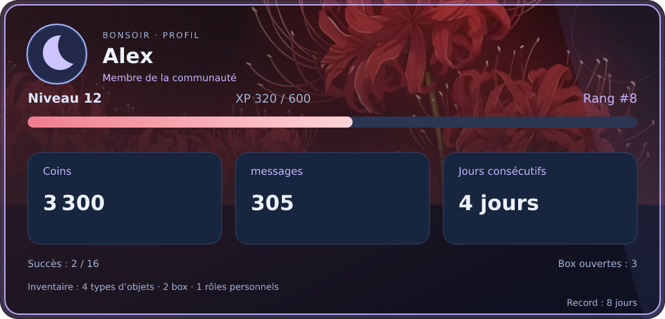 Aperçu du profil