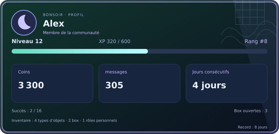 Aperçu du profil