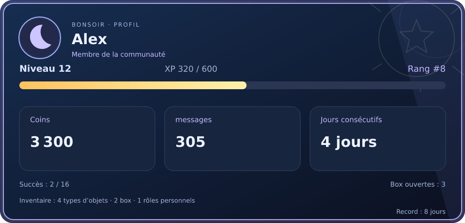 Aperçu du profil