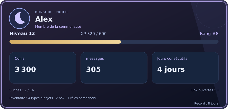 Aperçu du profil