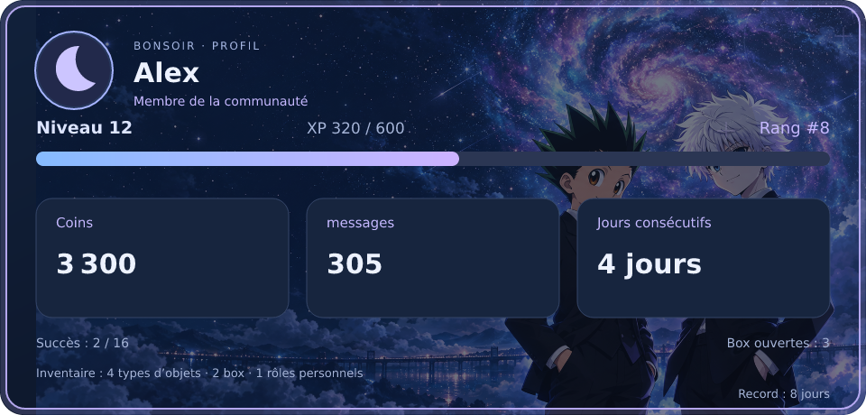 Aperçu du profil