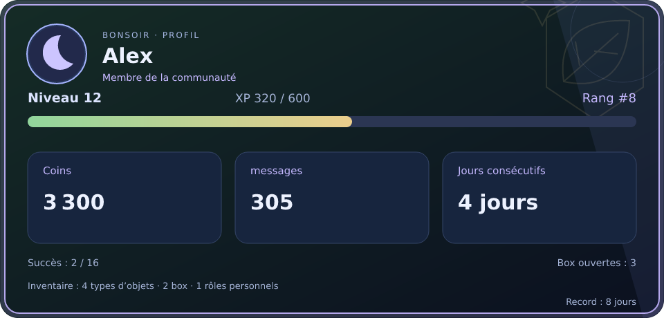 Aperçu du profil