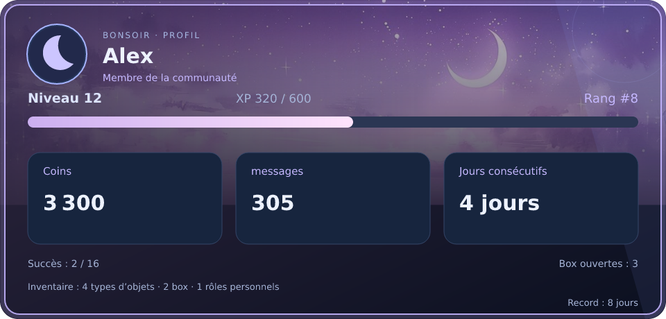 Aperçu du profil