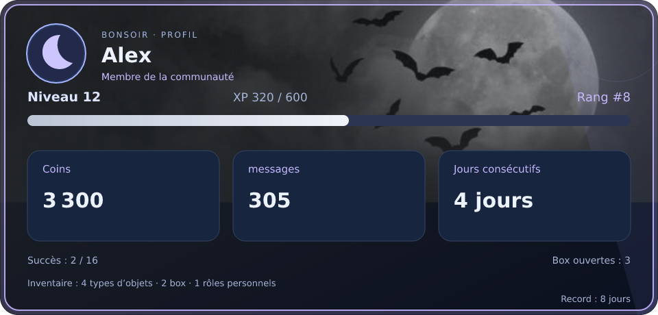Aperçu du profil