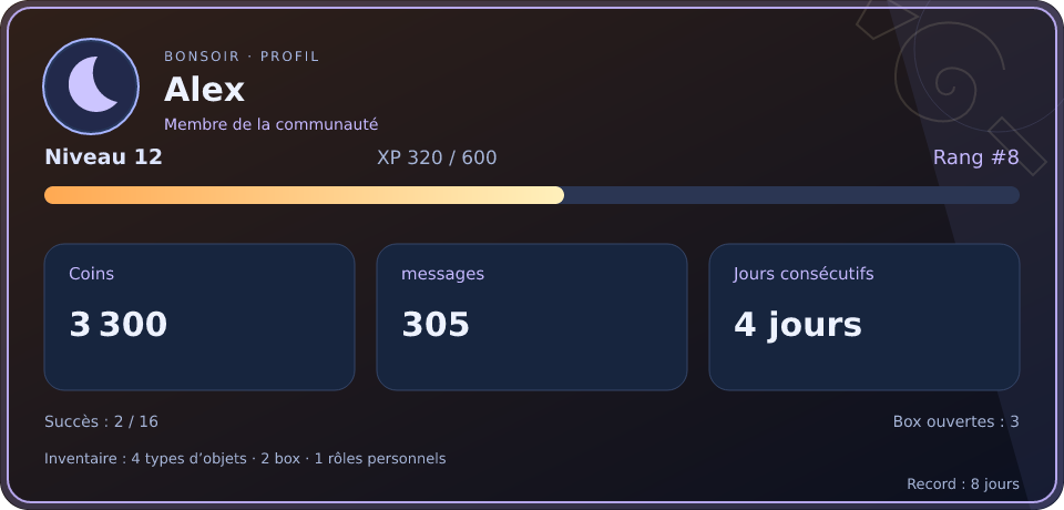 Aperçu du profil