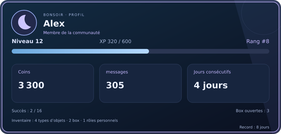 Aperçu du profil