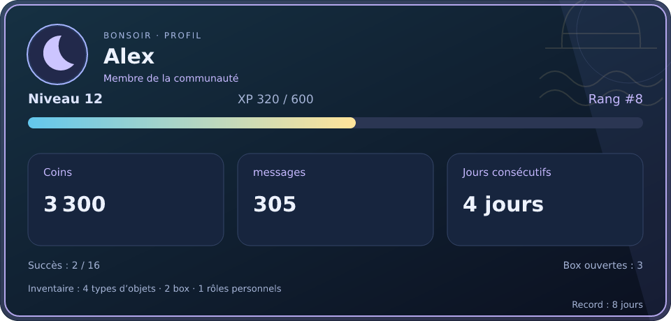 Aperçu du profil