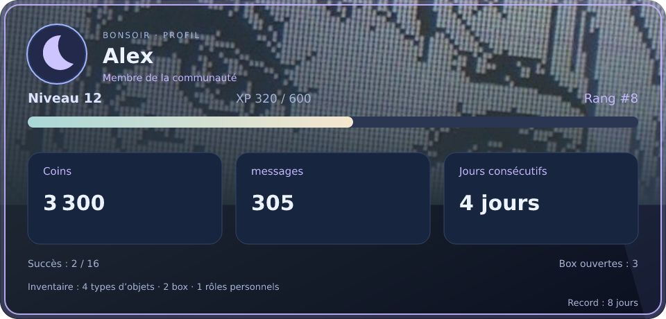 Aperçu du profil
