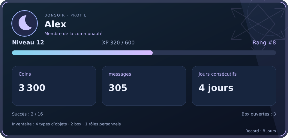 Aperçu du profil