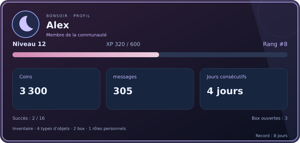 Aperçu du profil