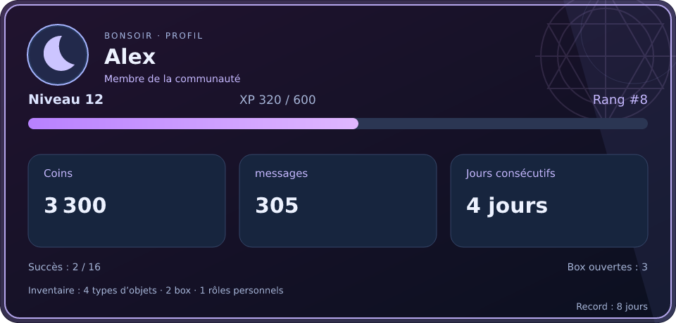 Aperçu du profil