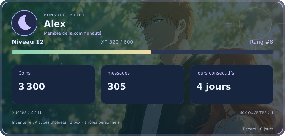 Aperçu du profil