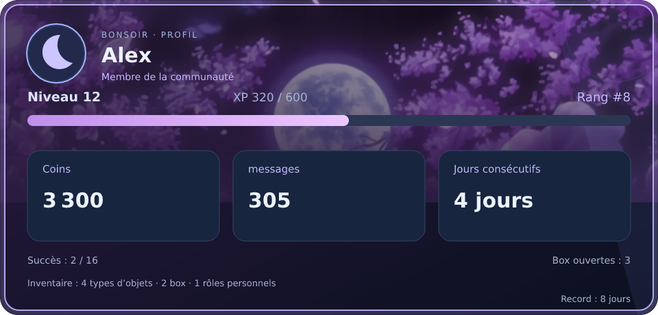 Aperçu du profil